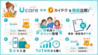 Ucare(ユーケア)介護とカイテクはどっちがいい？口コミなど11項目で比較