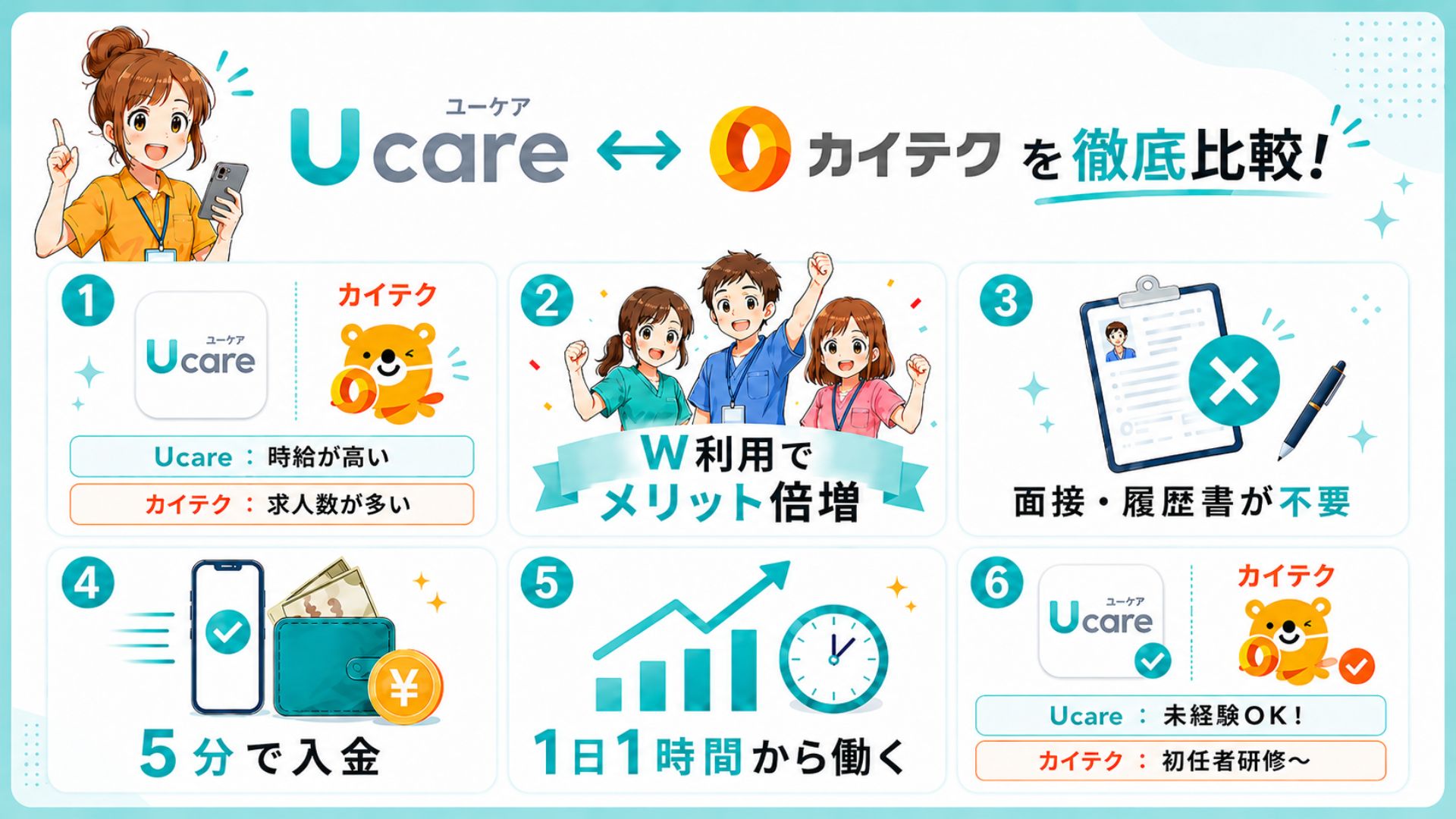 Ucare(ユーケア)介護とカイテクはどっちがいい？口コミなど11項目で比較