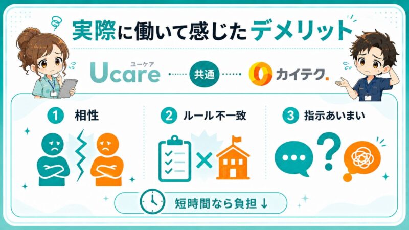 Ucare（ユーケア）とカイテクに共通するデメリットの比較画像（相性の不一致、ルール不一致、指示があいまいな現場への対処法と短時間勤務による負担軽減策）