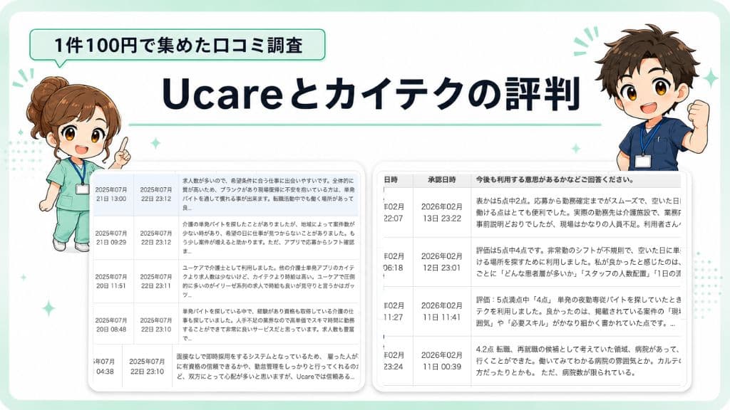 介護単発バイトアプリ「Ucare（ユーケア）」と「カイテク」の実利用者による独自の口コミ調査結果（作業満足度や具体的な評判）をまとめた画像