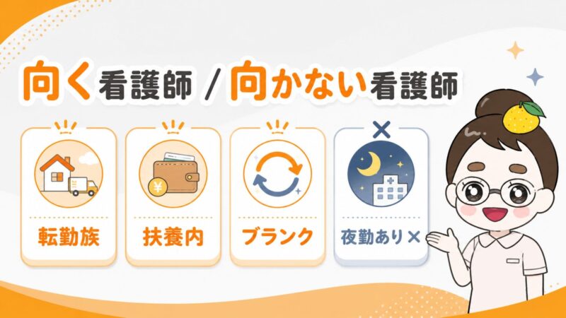 介護単発バイトアプリ（カイテク等）が向く看護師・向かない看護師の特徴（転勤族、扶養内、ブランクありに向き、夜勤ありを希望する人には向かない理由）を解説する図解画像