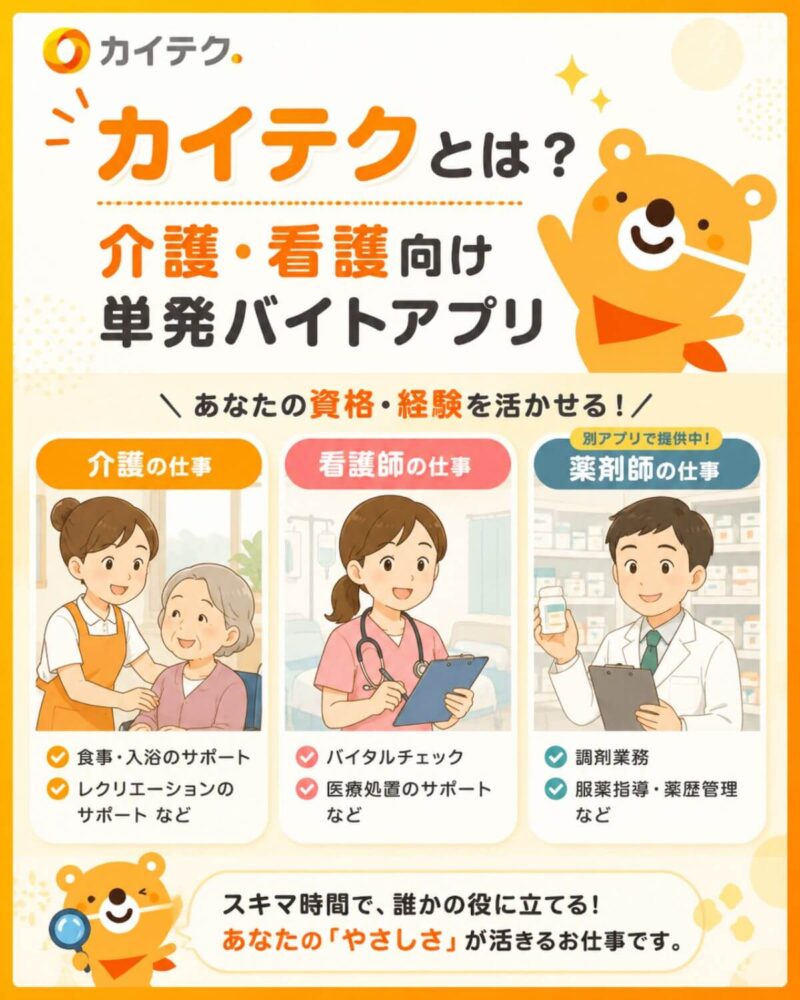 カイテクとは何かを紹介する図解。介護・看護向けの単発バイトアプリで、介護・看護師・薬剤師の3職種に対応した仕事内容を説明