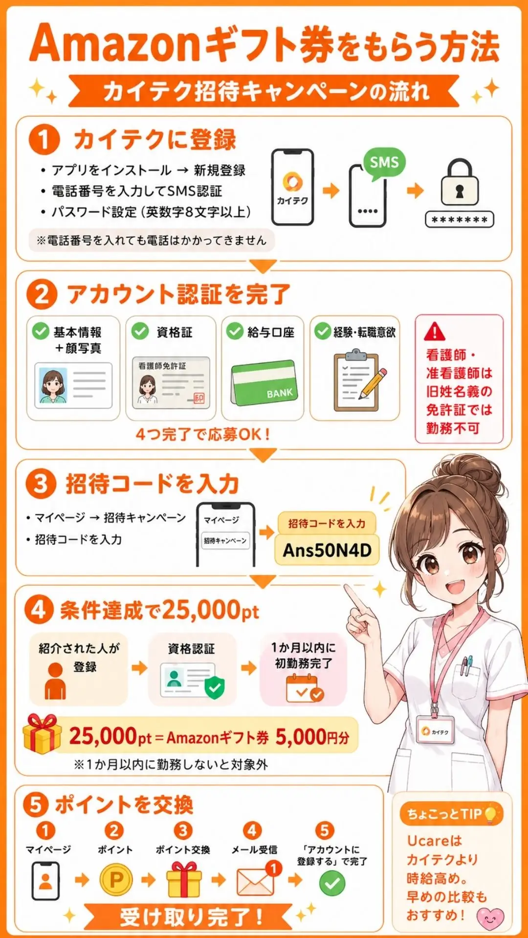 カイテクの登録手順とAmazonギフト券5,000円分の受け取り方を、イラストの女性が紹介している図解。