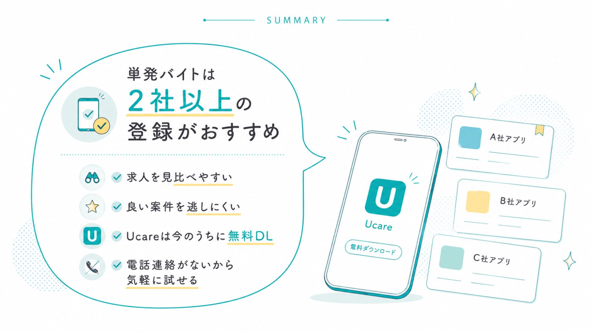 介護・看護の単発バイトアプリは2社以上登録がおすすめな理由とUcareを無料ダウンロードして求人比較するメリットを解説した画像