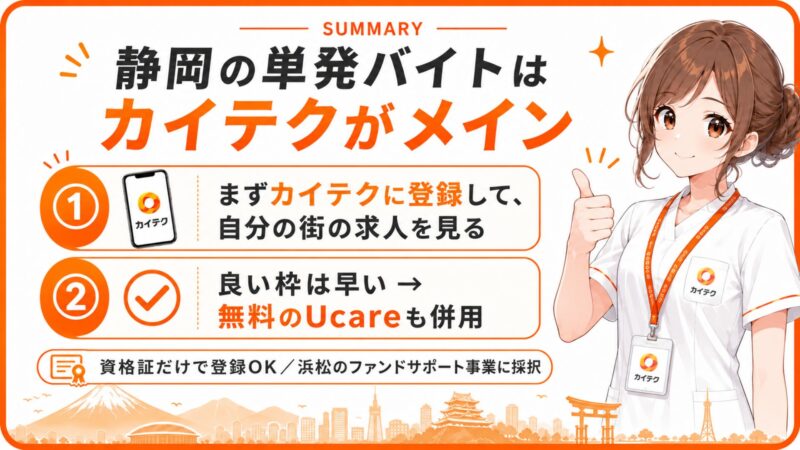 カイテク静岡のまとめ図解。まずカイテクで自分の街の求人を確認し、無料のUcareも併用して取りこぼしを防ぐ