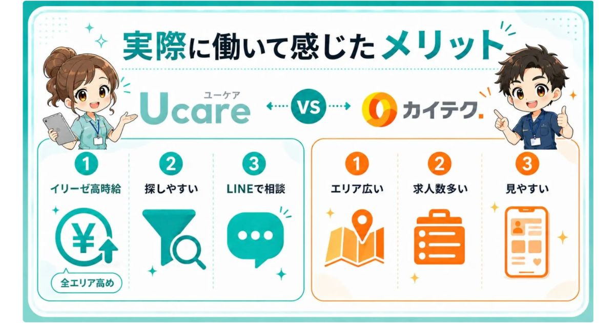 看護師の単発バイトアプリUcareとカイテクの紹介画像