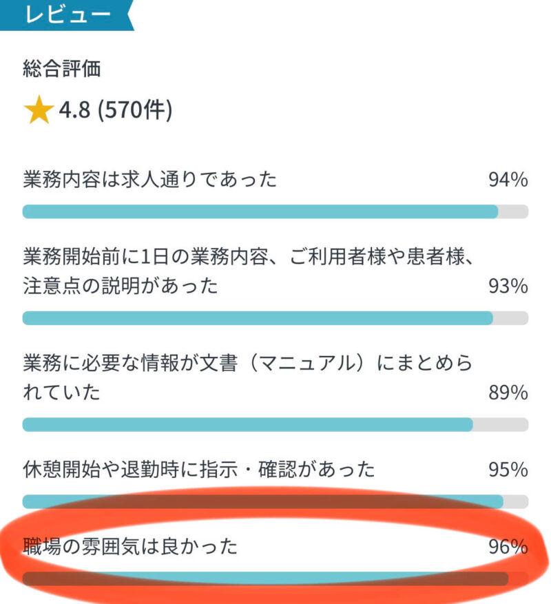 カイテクの5段階評価がわかる実際の総合評価画像。